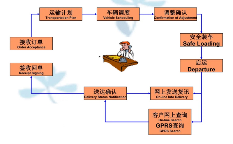 苏州到石碣镇搬家公司-苏州到石碣镇长途搬家公司